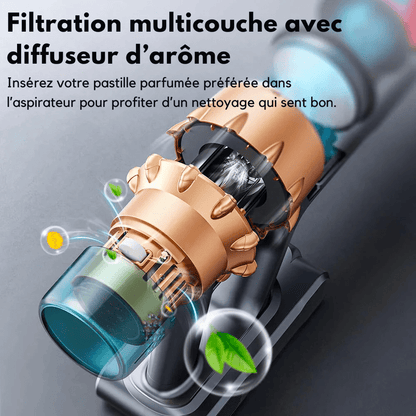 Aspirateur balai sans fil LENORO Q 12 - Lenoro FR